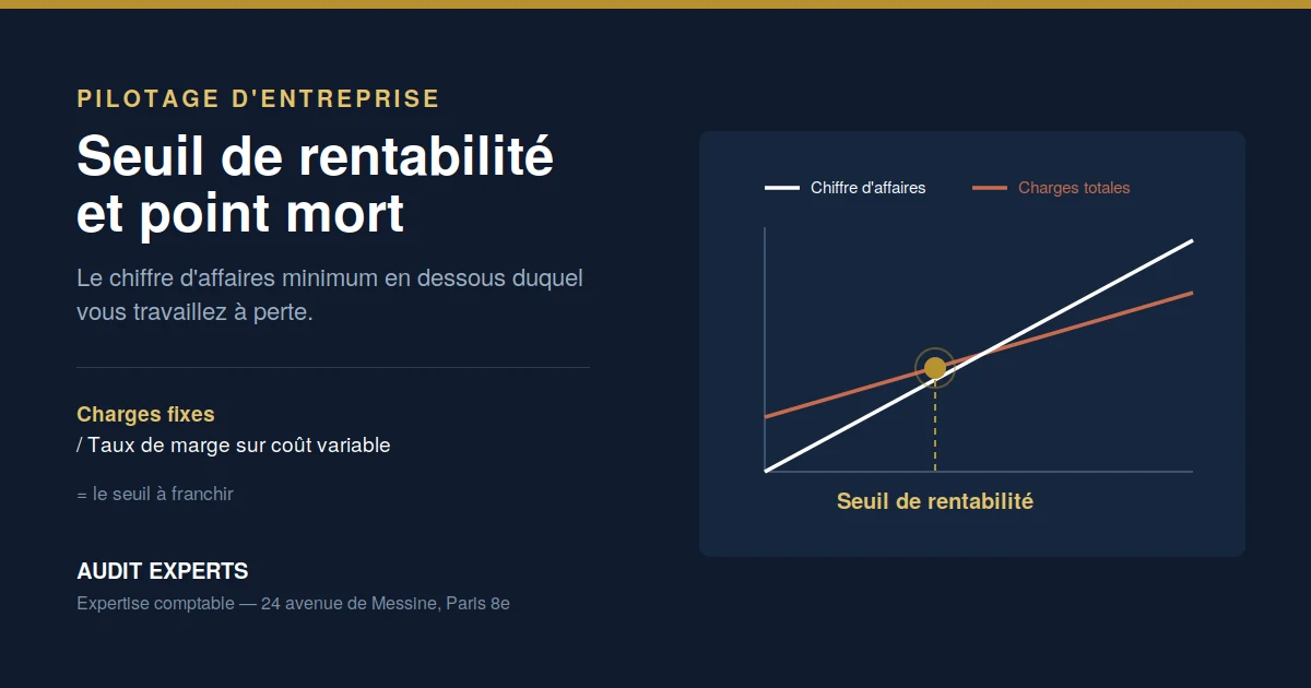 Seuil de rentabilité : graphique du point de croisement entre le chiffre d'affaires et le total des charges