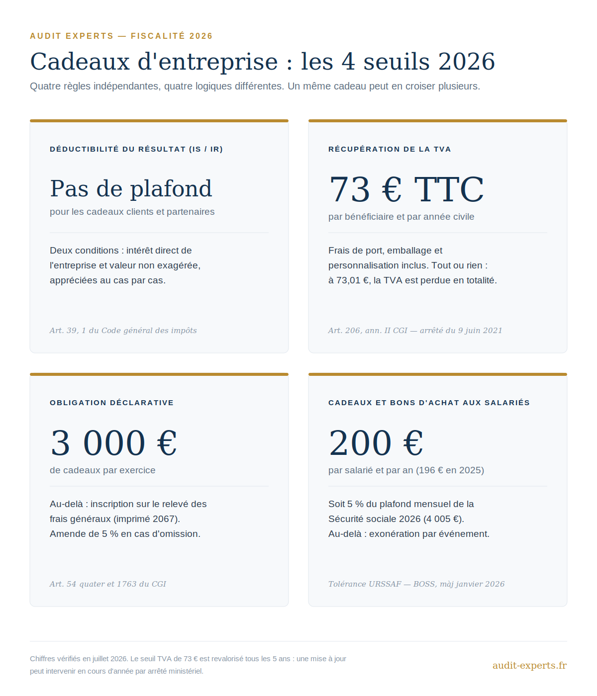 seuils des cadeaux d'entreprise