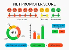 Net Promoter Score