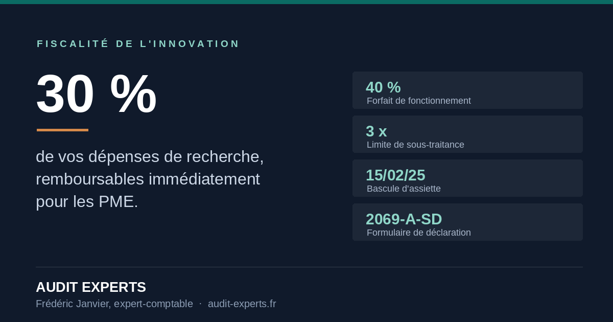 Lire la suite à propos de l’article Crédit d&rsquo;impôt recherche : le guide complet