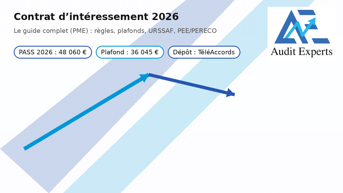 Contrat d’intéressement 2026 : PASS 48 060 €, plafond individuel 36 045 €, dépôt TéléAccords – Audit Experts