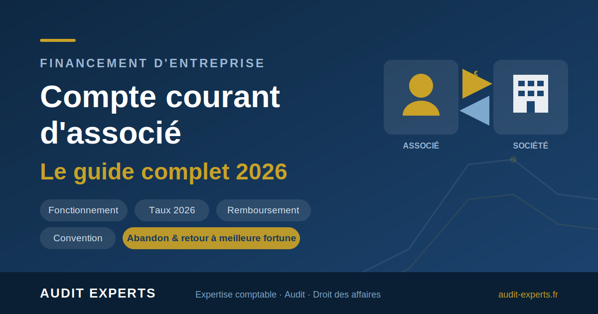 Lire la suite à propos de l’article Compte courant d&rsquo;associé : le guide complet 2026 (fonctionnement, intérêts, remboursement, convention, abandon)