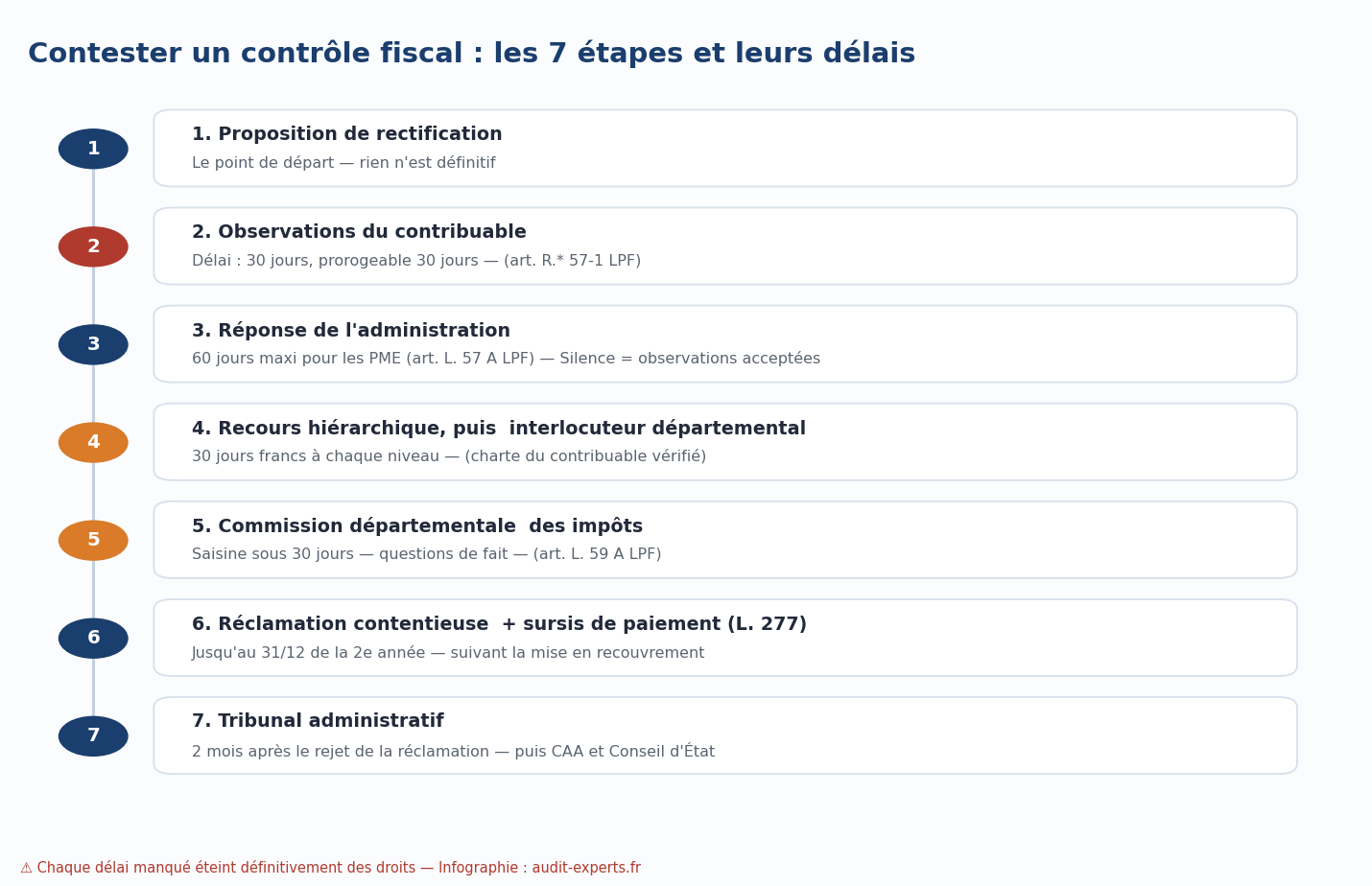 Infographie : les 7 étapes pour contester un contrôle fiscal et leurs délais — proposition de rectification, observations sous 30 jours, réponse de l'administration, recours hiérarchique, commission départementale des impôts, réclamation contentieuse avec sursis de paiement, tribunal administratif