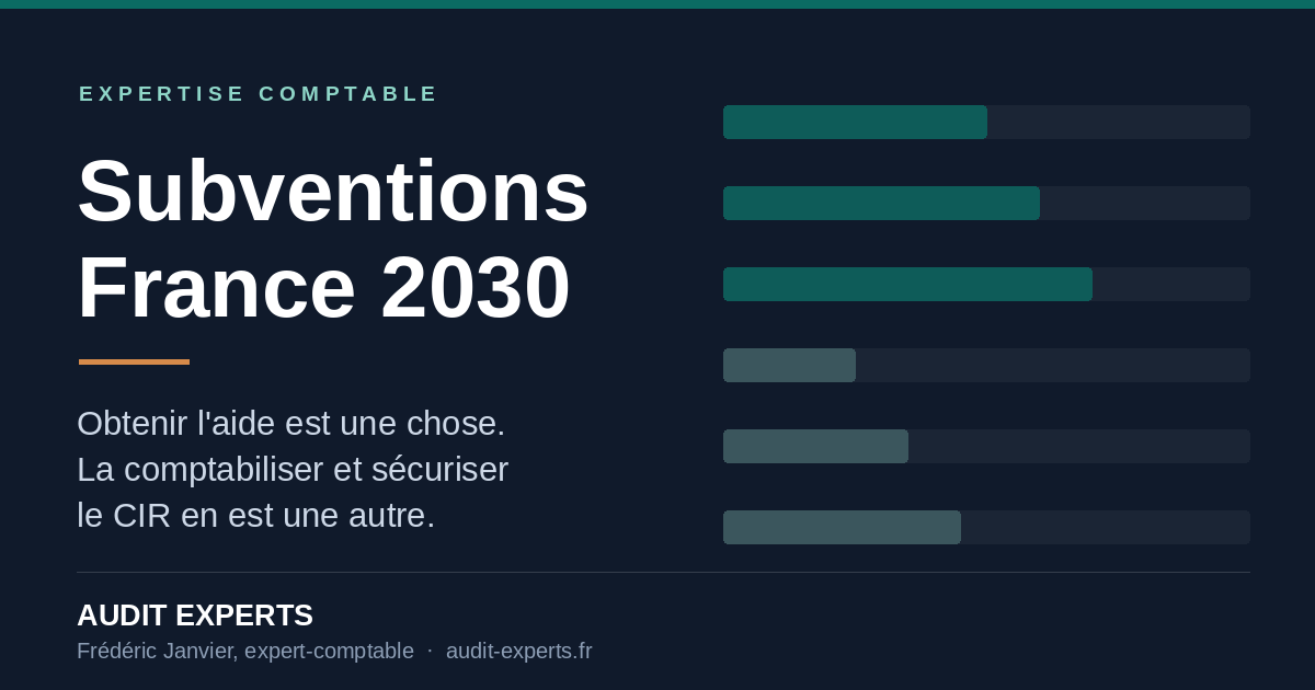 Lire la suite à propos de l’article Subventions France 2030 : financer un projet innovant