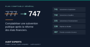 Visuel de couverture illustrant le remplacement du compte 777 par le compte 747 pour la reprise des subventions d'investissement, avec les comptes 741, 742, 131, 139 et 487