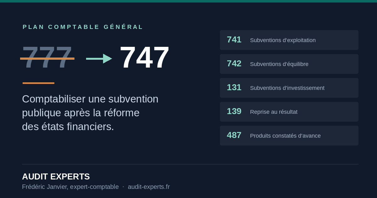 Lire la suite à propos de l’article Comment comptabiliser une subvention publique